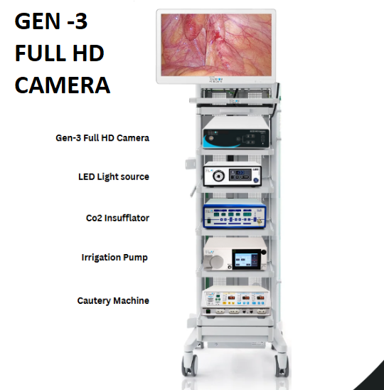 GEN-3 Hysteroscopic Camera